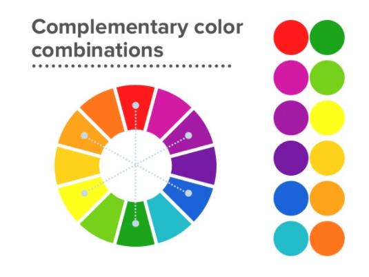 怎樣使用色輪找到完美的顏色組合