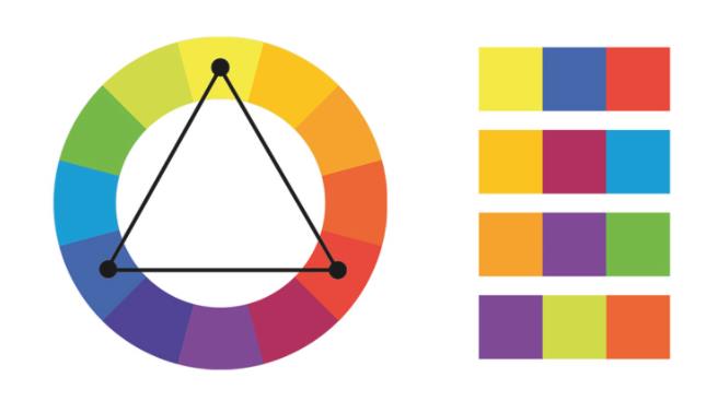 怎樣使用色輪找到完美的顏色組合